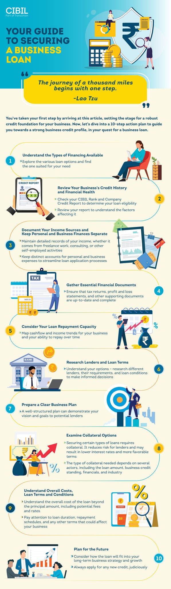 BUSINESS LOAN INFOGRAPHiCS new