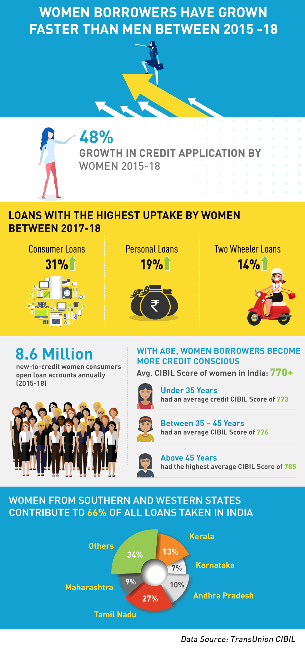 International Women's Day Infographic 